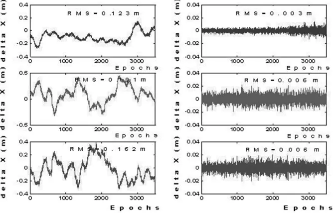Fig. 11. A comparison of the deviations of the baseline components with and without the systematic errors corrected using the new method for AVCLbaseline.
