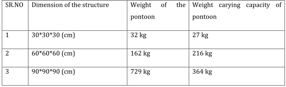 Table 1 Result analisis  