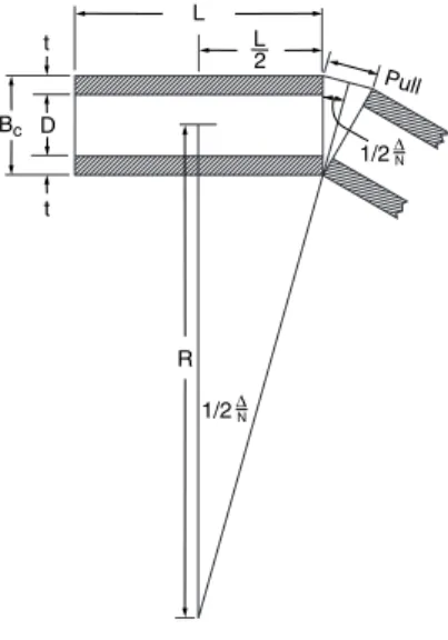 Figure 1: Deflected Straight Pipe