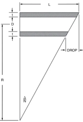 Figure 3: Radius Pipe
