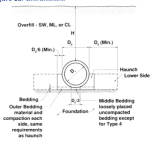 Figure 2b: Trench