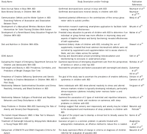 TABLE 1 Sample of Completed Network Studies