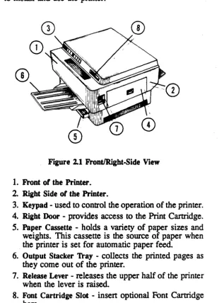 Figure 2.1 FrontlRight.Side View 