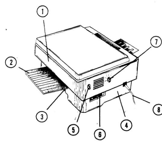 Figure 2.2 RearlLeft-Side View 