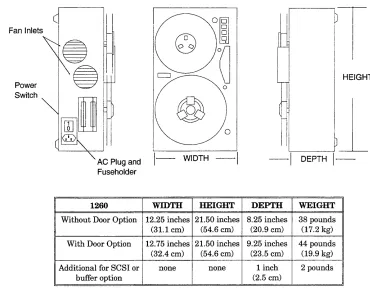Figure 1-3 1260 Dimensions 