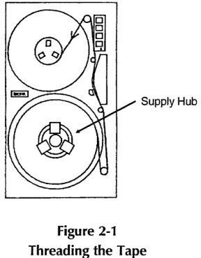 Figure 2-1 Threading the Tape 