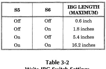 Table 3-2 lists the four possible write IBG settings. The drive is shipped with S5 and S6 off (0.6 inch.) They have no effect on read operations