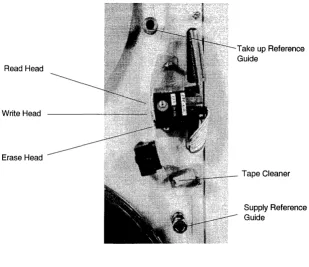 Figure 4-1 Head Area Components 