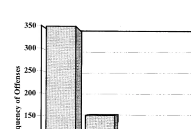 Figure 9.6 Elements of Killers’ Sadistic Behavior