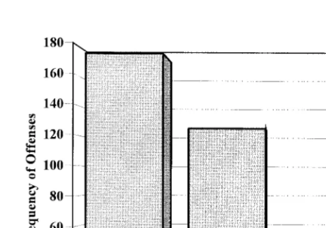 Figure 9.7 Actions Indicating the Killers’ Psychological Reﬂection 