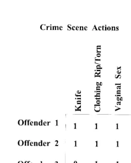 Figure 6.1 Part Data Matrix