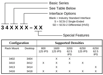 Figure 1-2   Model Number Identification