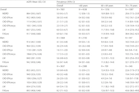 Table 1 Characteristics of 7001 adults aged 18–79 in Germany 2008–2011 (DEGS1)