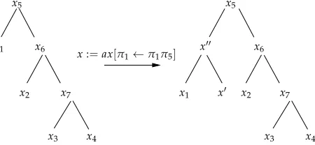 FIGURE 5.2: Example of paramter tree update.