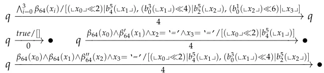 Figure 2.3). The last two ﬁnalizers correspond to the cases when the length of the input sequence