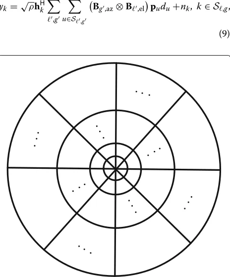 Fig. 2 Cell splitting by DFT prebeamforming in the azimuth andelevation directions, respectively