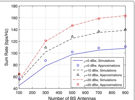 Fig. 5. One is the 2D-FQUG algorithm and the other isThen, we compare two user grouping algorithms inoverall grouping method based on (12)