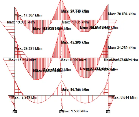 Table -6: ABSTRACT OF ESTIMATION 