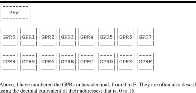 Figure 2: Registers in a /360 CPU