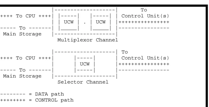 Figure 3: Multiplexor and Selector Channels