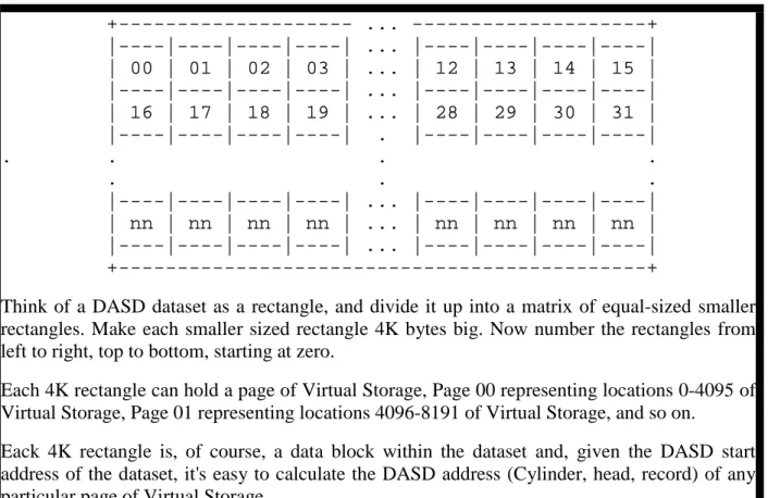 Figure 12: Virtual Storage Mapped onto a DASD Dataset