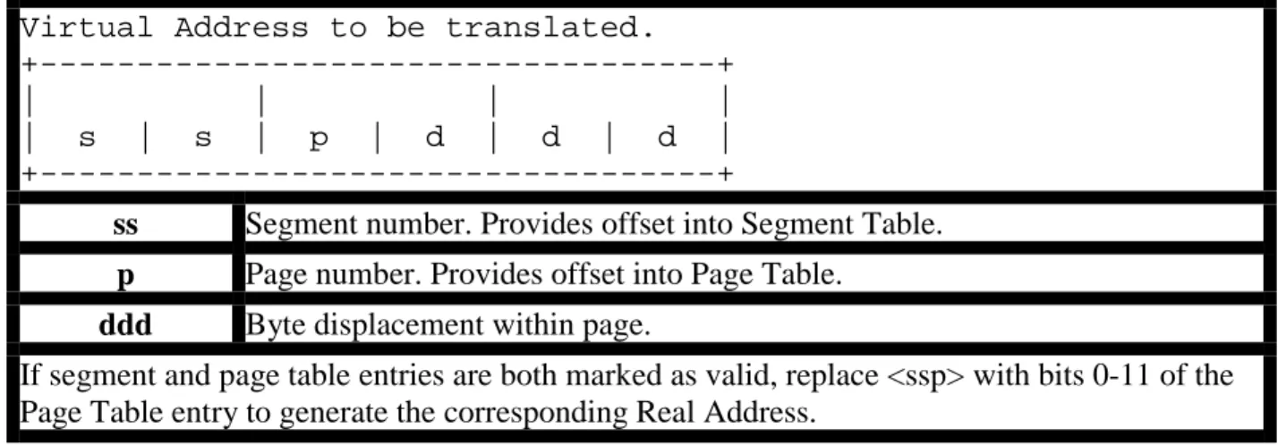 Figure 14: Components of a Virtual Address (4K page, 64K segment)