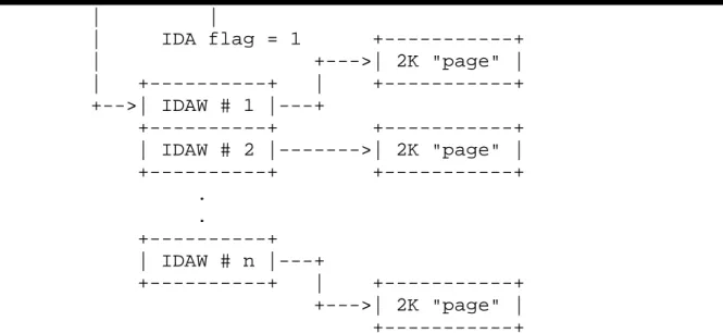 Figure 15: Channel Indirect Data Addressing