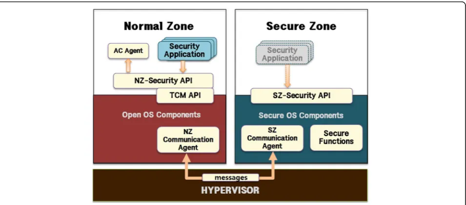 Fig. 2 Hypervisor types