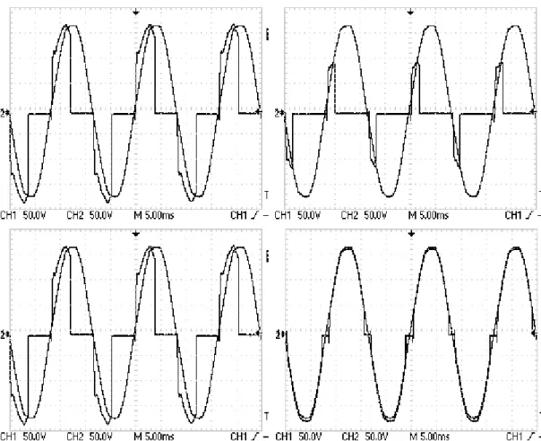 Figure 14. AC Voltage vs. TRIAC Output at Different PWM Values