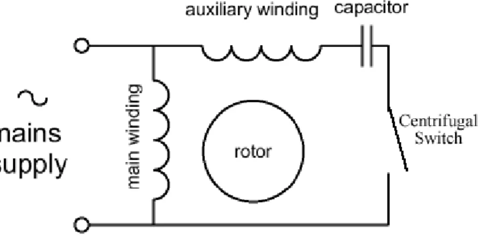 Figure 1. Capacitor Start AC Induction Motor