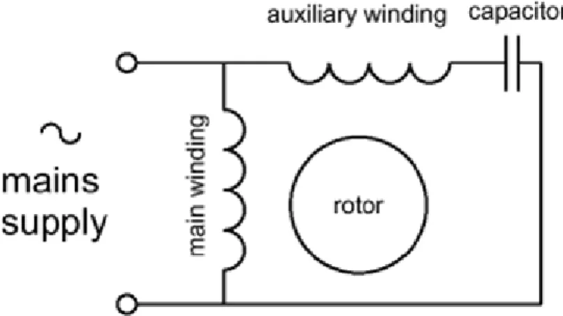 Figure 2. PSC Starting Mechanism