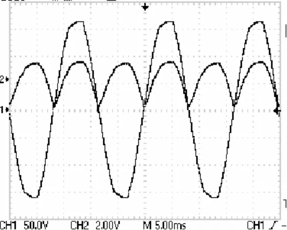 Figure 6. AC Wave vs. Rectified Wave
