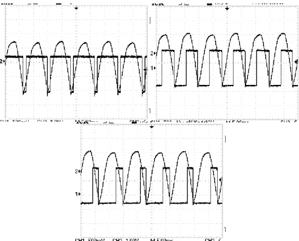 Figure 11. Rectified Wave and PWM at 87%, 50%, and 25%