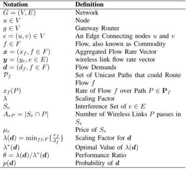 TABLE I N OTATIONS
