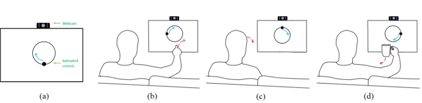 Fig. 2. The stages of TraceMatch for matching the motion of an Orbit using a mobile phone