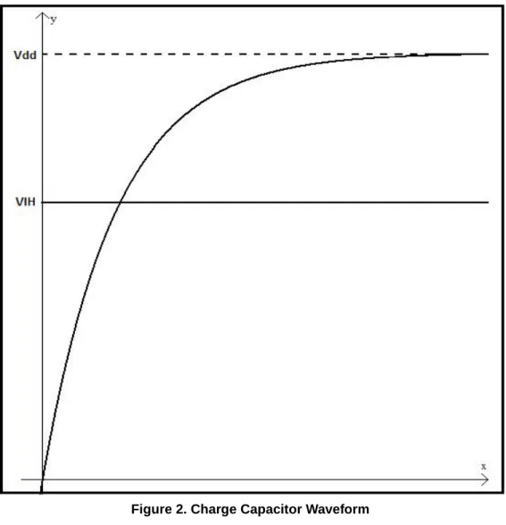 Figure 2. Charge Capacitor Waveform
