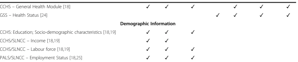 Table 1 Summary of the instruments used by variable category in the population-based survey (Continued)