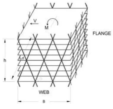 Fig -1: Diagrid module 