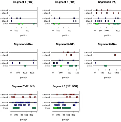 Figure 3: Quantile scores from Pairwise Selection Detection Algorithm for all 