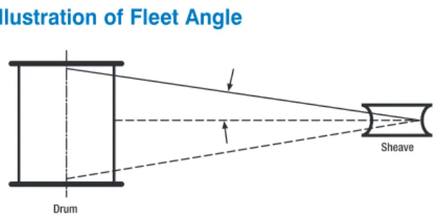 Illustration of Fleet Angle