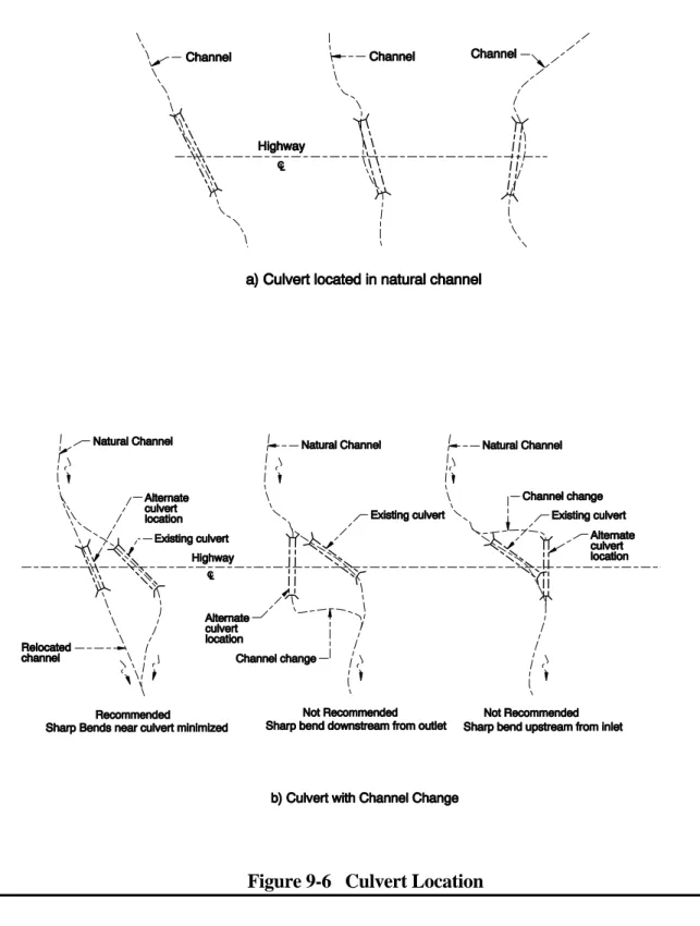Figure 9-6   Culvert Location 