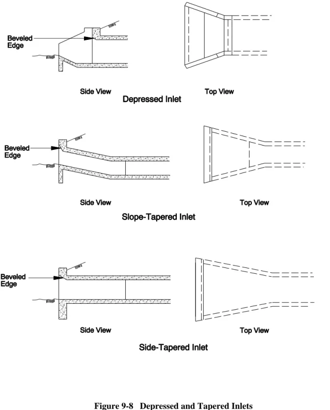 Figure 9-8   Depressed and Tapered Inlets 