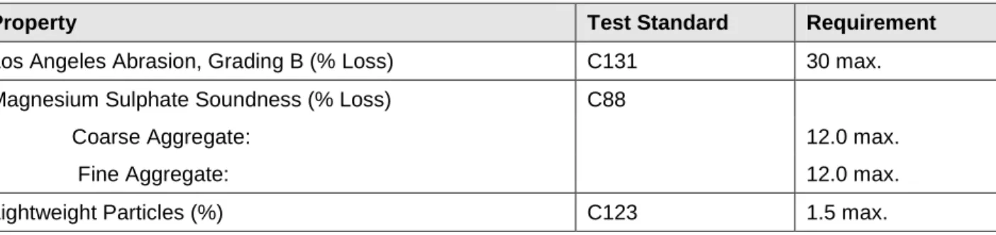 Table 10: Aggregate Physical Property Requirements 