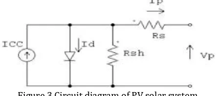 Figure 3 Circuit diagram of PV solar system 