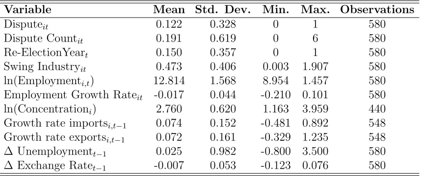 Table 2: Summary statistics