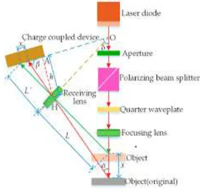 Fig 1:  Real Time Sensor Working 