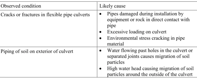 Table 2.4  Likely Causes of Culvert Deterioration, cont. 