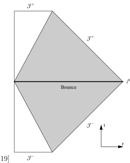 Figure 4.3: A conformal diagram depicting a bouncing cosmology, seen as anextension of Fig