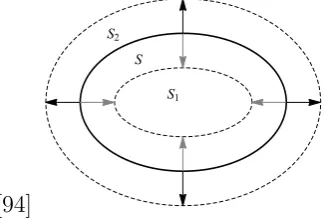 Figure 4.1: From surfaceareawith areaspacetime and the surfaces S, ingoing geodesics produce a smaller surface S1 with A1 after a time t = ϵ, while outgoing geodesics form a larger surface S2 A2