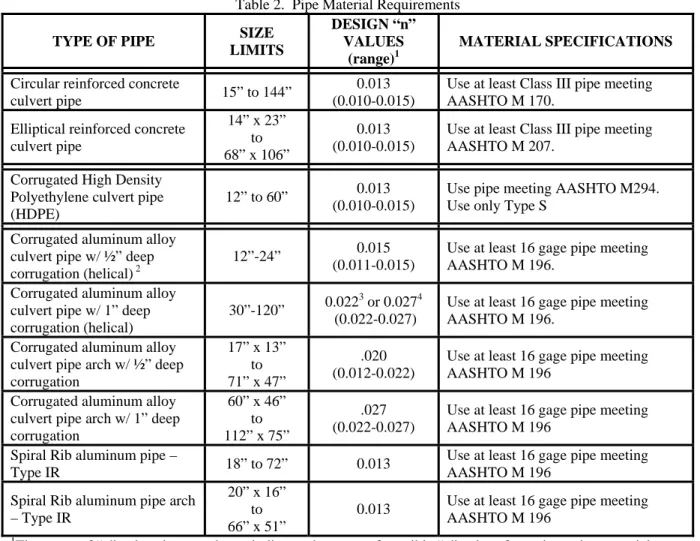 Table 2.  Pipe Material Requirements 